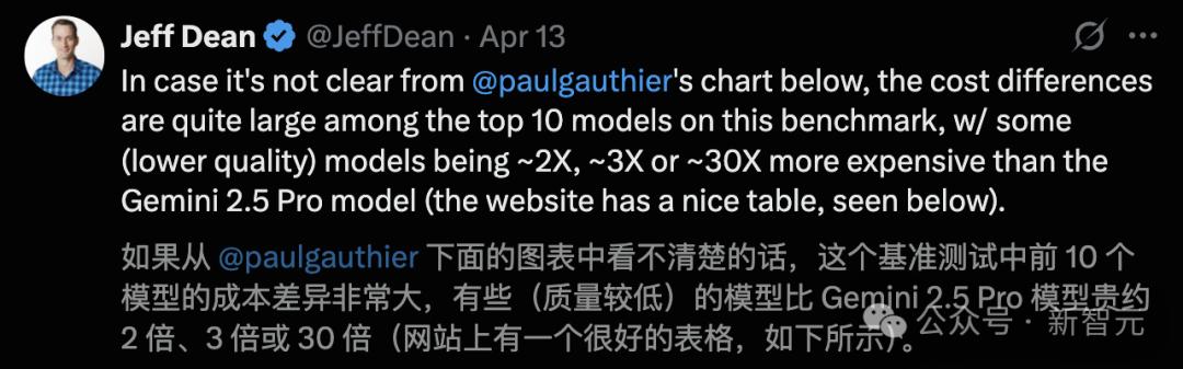 Gemini 2.5编程全球霸榜,谷歌重回AI王座,神秘模型曝光,奥特曼迎战