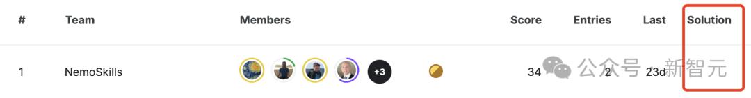 AI奥数大奖出炉,英伟达14B摘桂冠