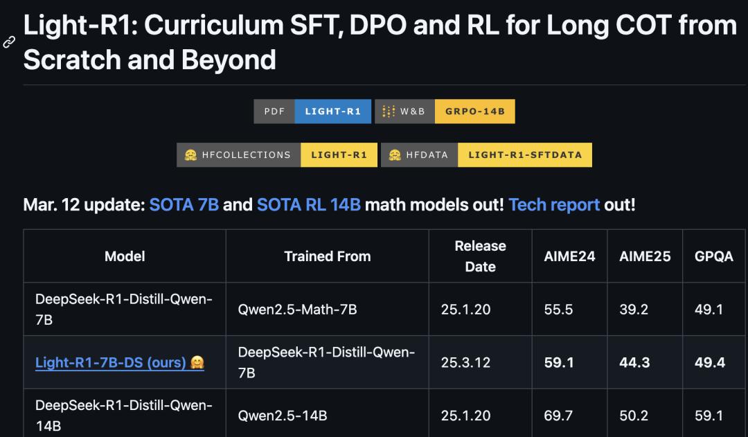 AI奥数大奖出炉,英伟达14B摘桂冠