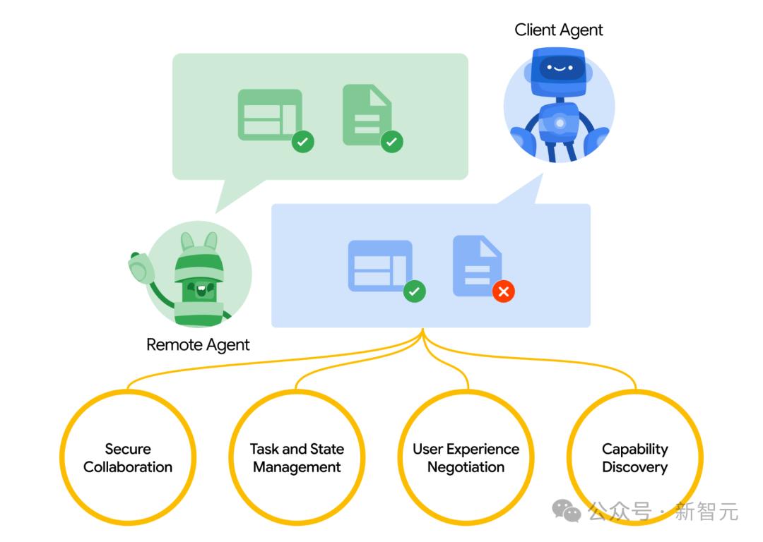 谷歌最强AI芯片狙击英伟达B200,性能狂飙3600倍,谷歌版MCP一统AI智能体宇宙