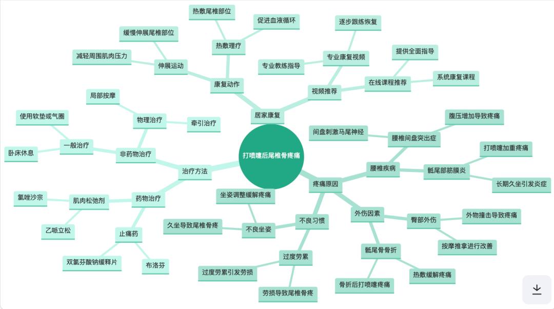 夸克和文库,扛起大厂的AI梦