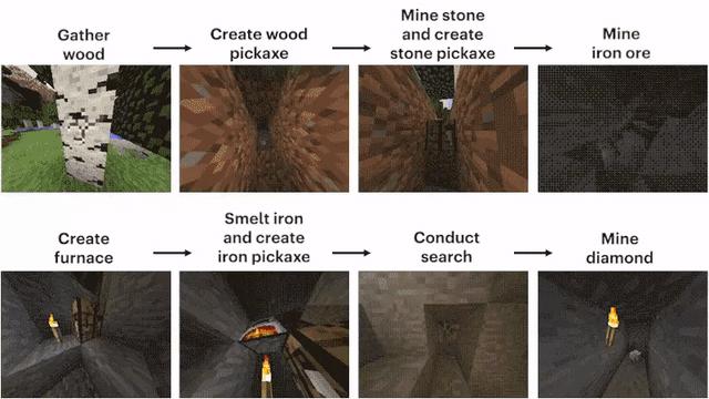 DeepMind闭关修炼「我的世界」,自学成才挖钻登Nature,人类玩家瑟瑟发抖