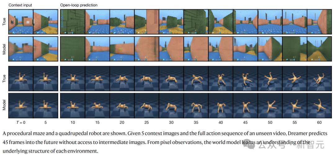 DeepMind闭关修炼「我的世界」,自学成才挖钻登Nature,人类玩家瑟瑟发抖
