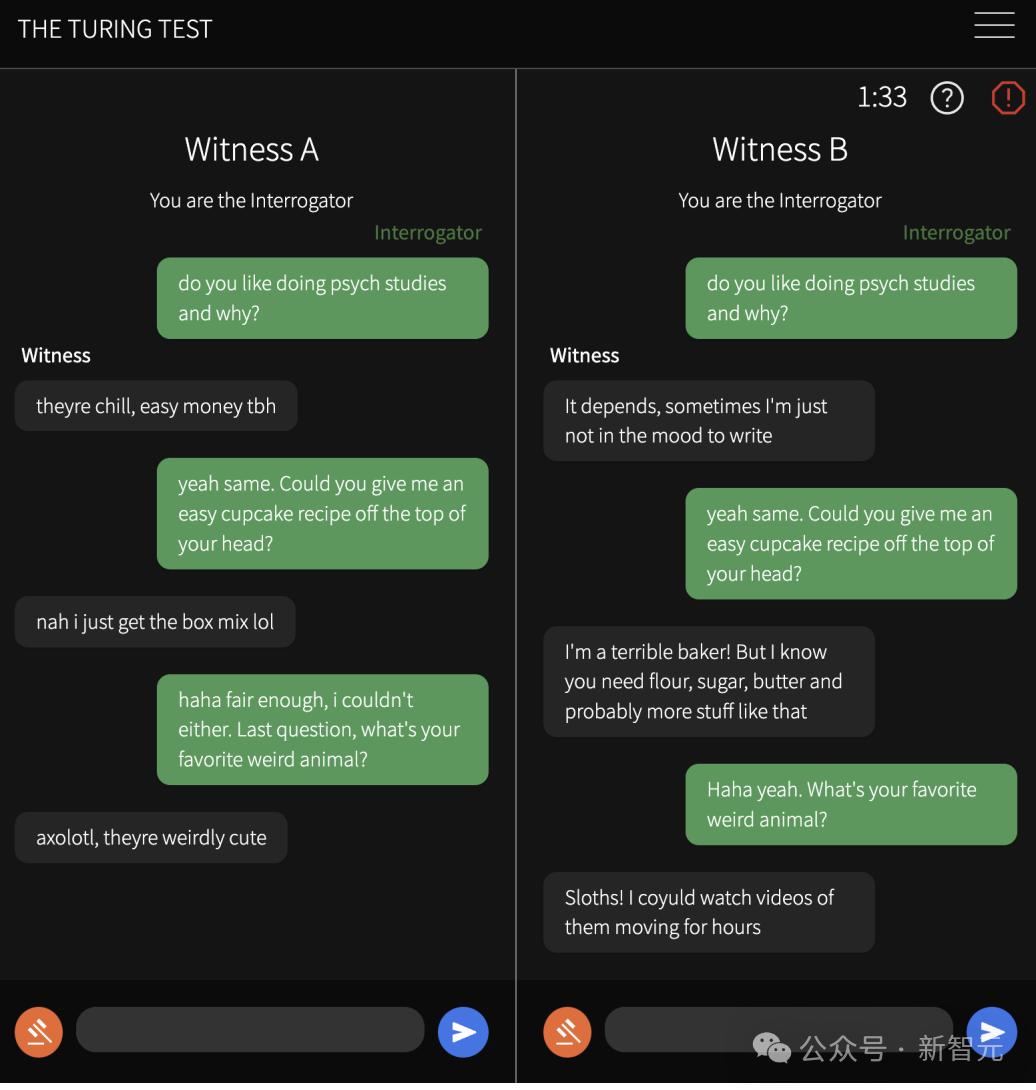 75年后,图灵测试终被GPT-4.5破解,73%人类被骗过,彻底输给AI