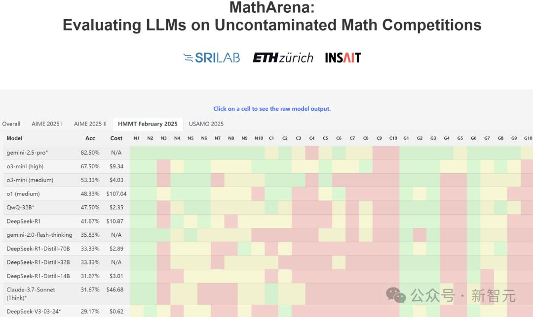 刚刚,谷歌最强Gemini 2.5 Pro免费了,数学碾压人类研究生,拿下全球TOP 1