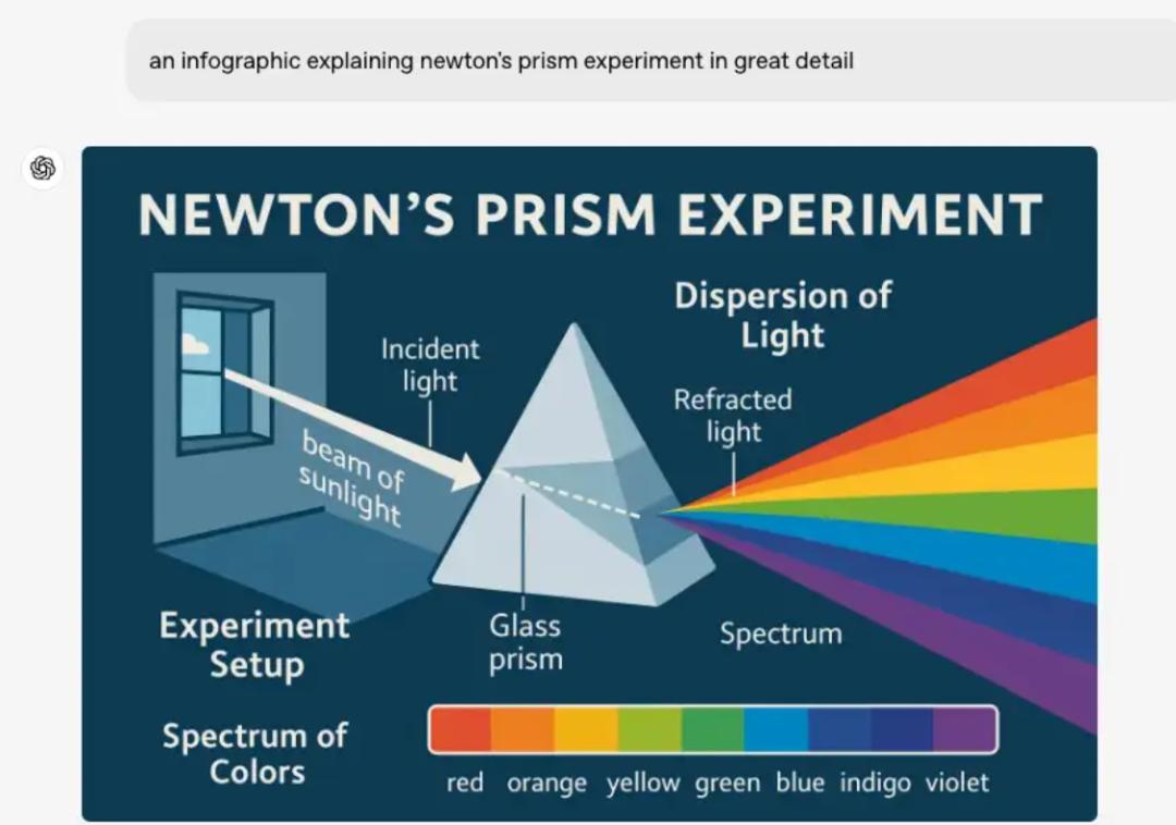 OpenAI一更新,把我朋友圈变成了吉卜力?