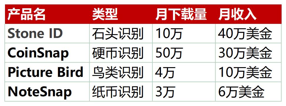 中国最低调的AI应用工厂,上线19个产品,年收入超10亿