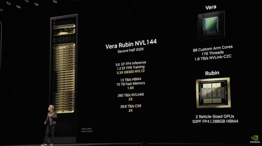 刚刚,黄仁勋甩出三代核弹AI芯片,个人超算每秒运算1000万亿次,DeepSeek成最大赢家