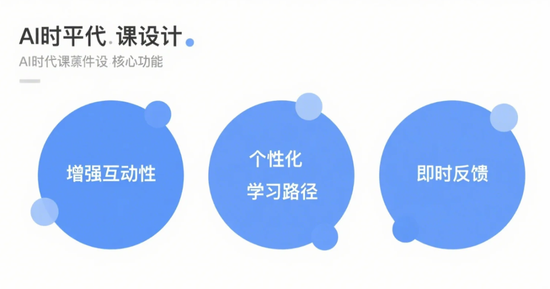 人工智能时代下的“课件”可以没有封面么?