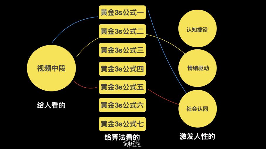 获客成本高?可能你在短视频和AI的策略错了