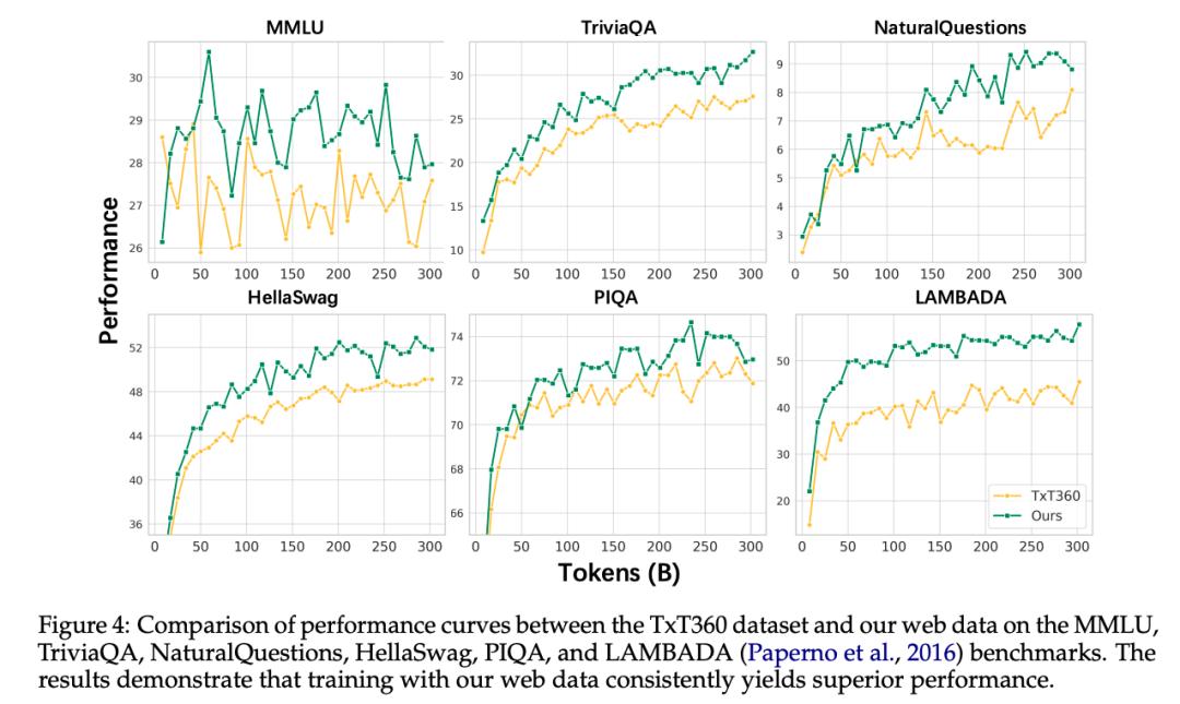 没想到,最Open的开源新模型,来自小红书