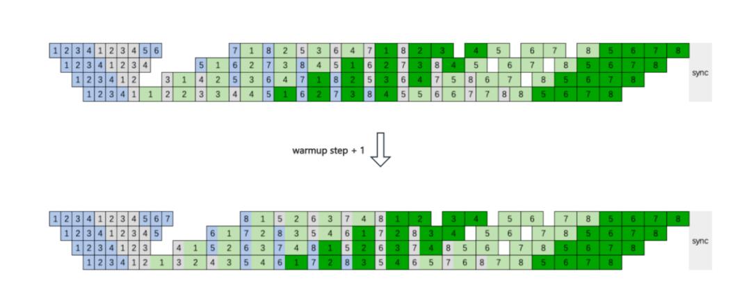没想到,最Open的开源新模型,来自小红书