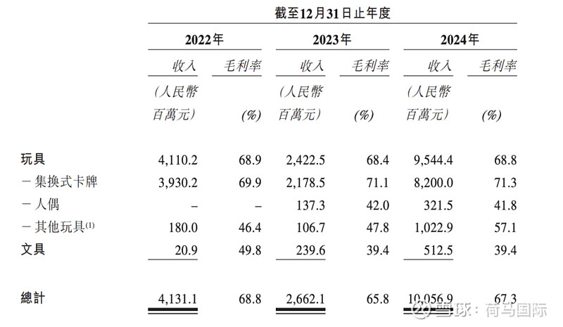 百亿营收“卡牌之王”卡游IPO在即:掘金万亿潮玩市场的机遇与暗礁