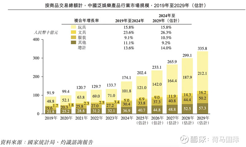百亿营收“卡牌之王”卡游IPO在即:掘金万亿潮玩市场的机遇与暗礁