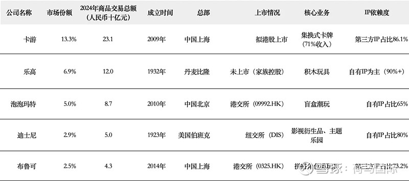 百亿营收“卡牌之王”卡游IPO在即:掘金万亿潮玩市场的机遇与暗礁
