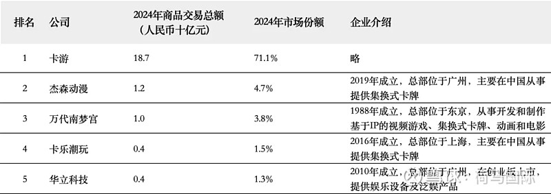 百亿营收“卡牌之王”卡游IPO在即:掘金万亿潮玩市场的机遇与暗礁