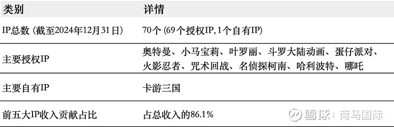 百亿营收“卡牌之王”卡游IPO在即:掘金万亿潮玩市场的机遇与暗礁