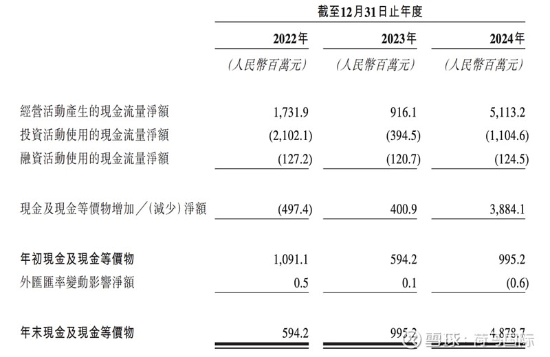 百亿营收“卡牌之王”卡游IPO在即:掘金万亿潮玩市场的机遇与暗礁