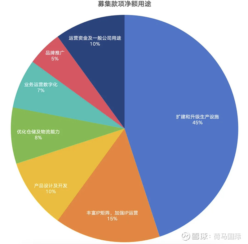 百亿营收“卡牌之王”卡游IPO在即:掘金万亿潮玩市场的机遇与暗礁