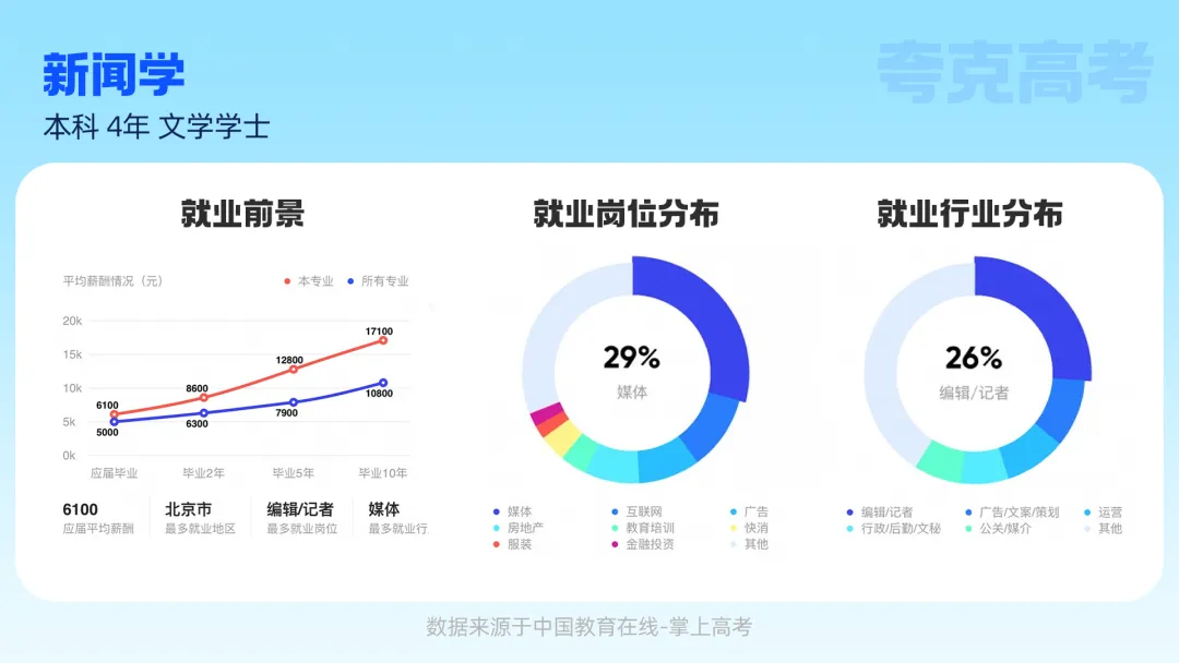 夸克发布高考志愿大模型:智能体帮你提供定制专属报告