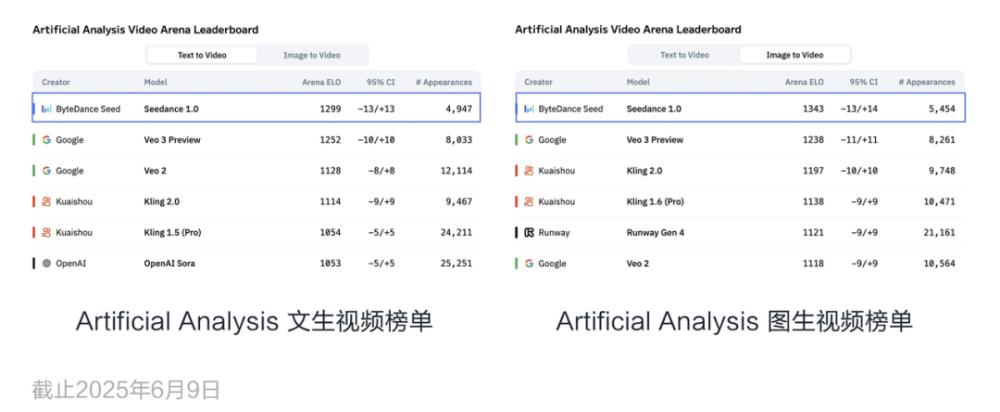 「火山」烧向大厂云