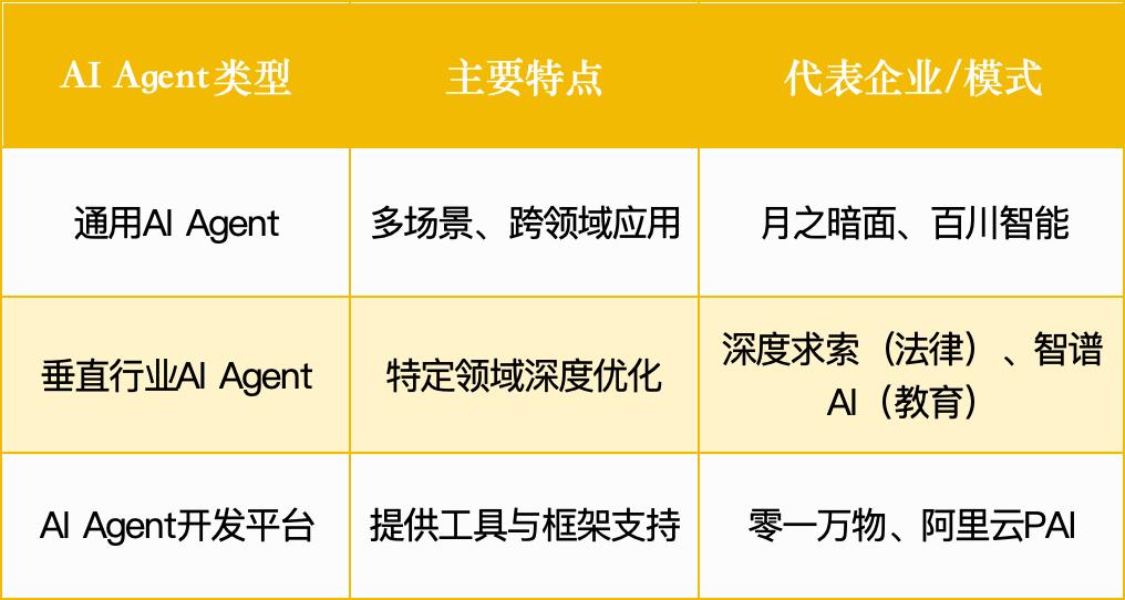 智能体赛道杀出一批未来独角兽:3大方向正突破