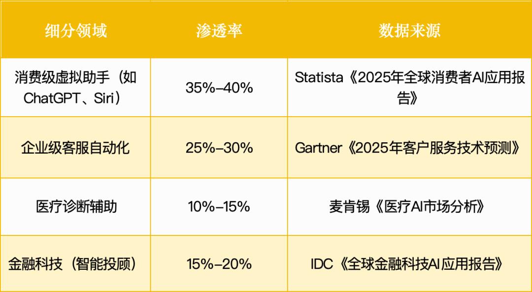 智能体赛道杀出一批未来独角兽:3大方向正突破