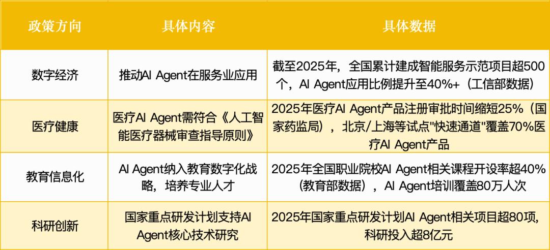 智能体赛道杀出一批未来独角兽:3大方向正突破