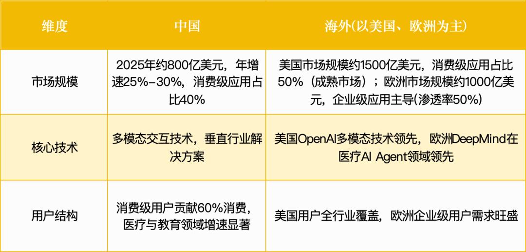 智能体赛道杀出一批未来独角兽:3大方向正突破