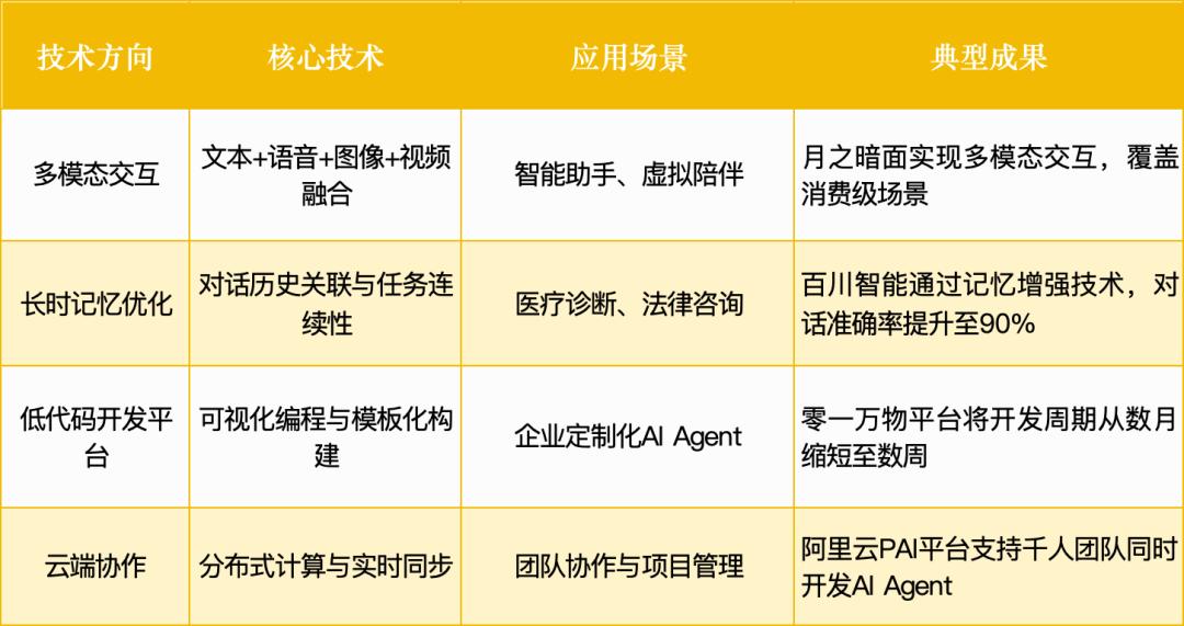 智能体赛道杀出一批未来独角兽:3大方向正突破