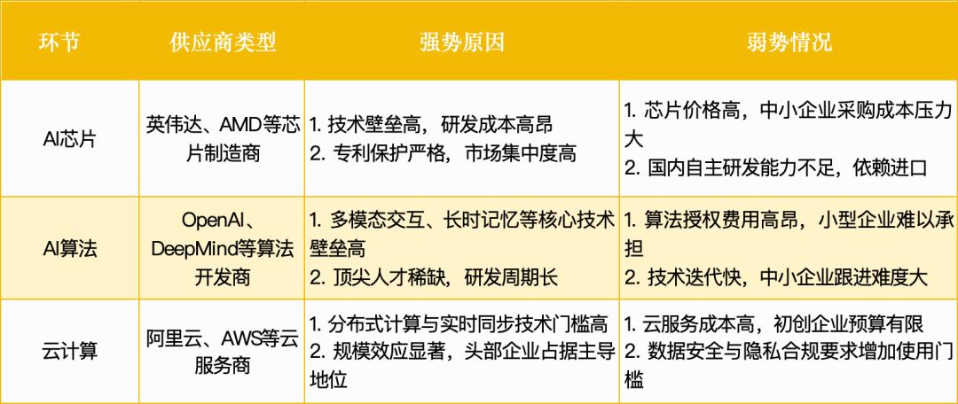 智能体赛道杀出一批未来独角兽:3大方向正突破