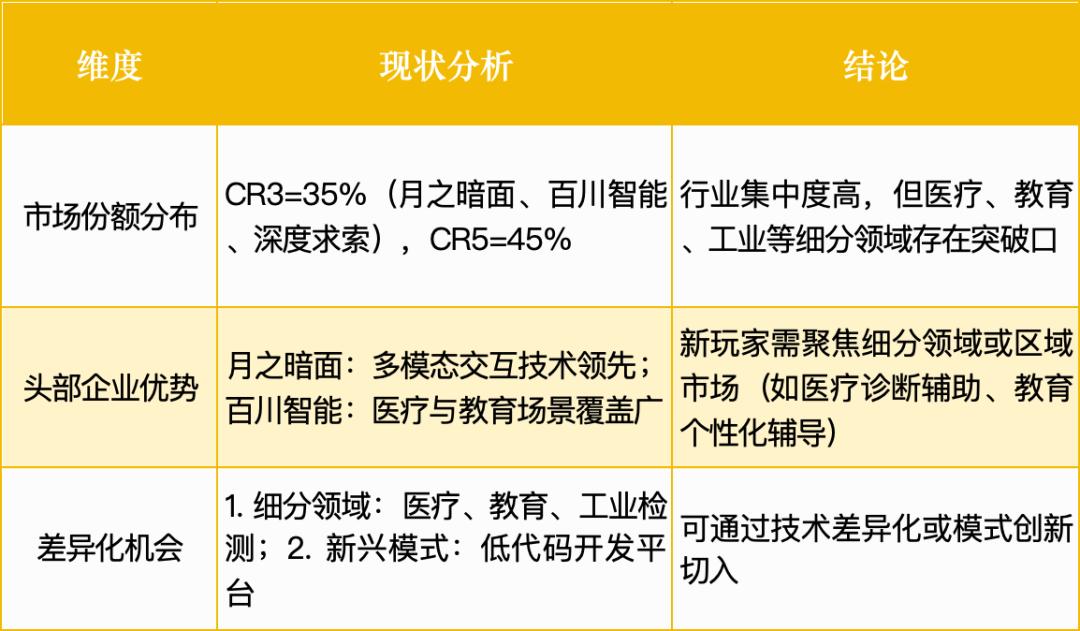 智能体赛道杀出一批未来独角兽:3大方向正突破