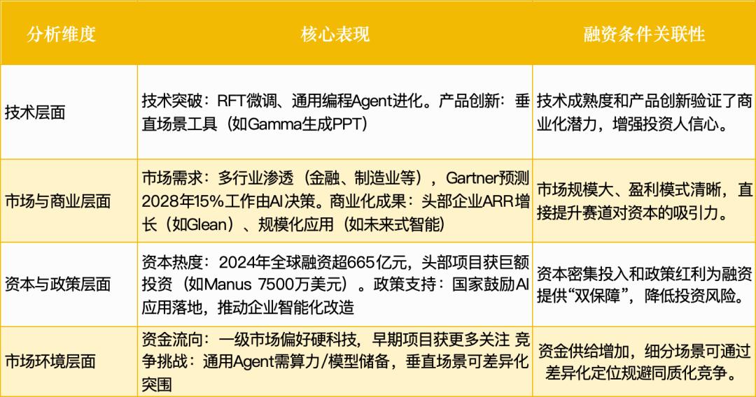 智能体赛道杀出一批未来独角兽:3大方向正突破