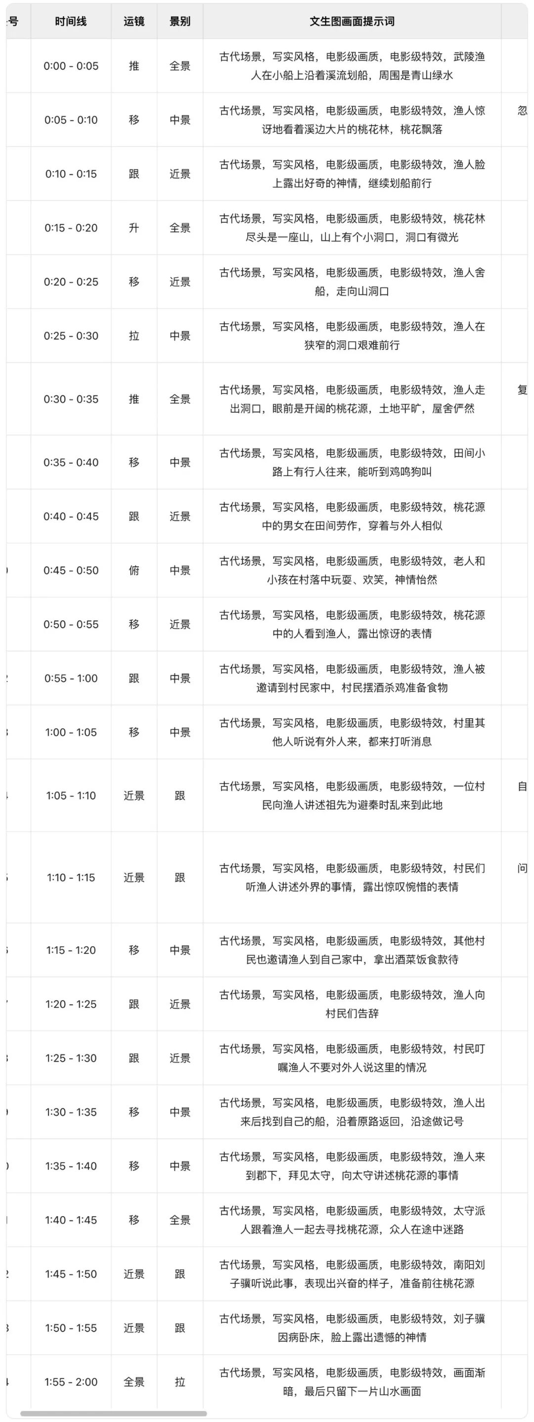 十五分钟,AI助你生成《桃花源记》短剧,让经典活起来(手把手教你玩转AI)