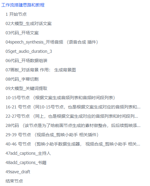 扣子Coze教程:假如书籍会说话视频工作流,保姆级教程(附提示词 + 代码 + 节点)