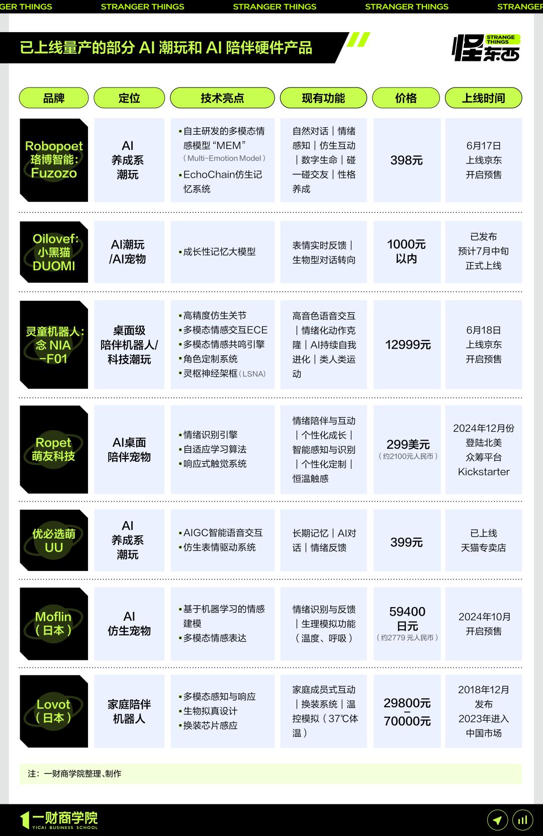 AI版泡泡玛特,能复制第二个Labubu吗?
