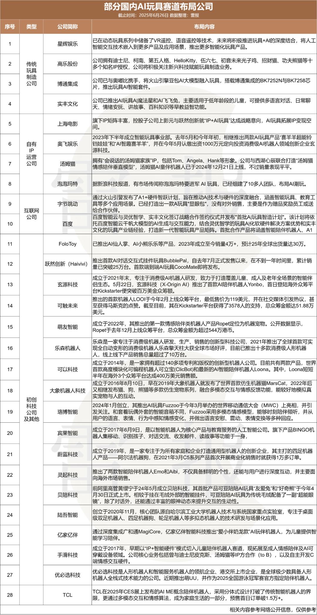 BubblePal不到一年卖出1个亿,AI玩具的风吹到哪了?