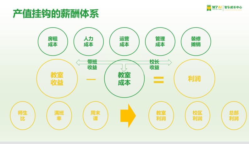 AI自习室迭代:“课后智学”成新刚需?