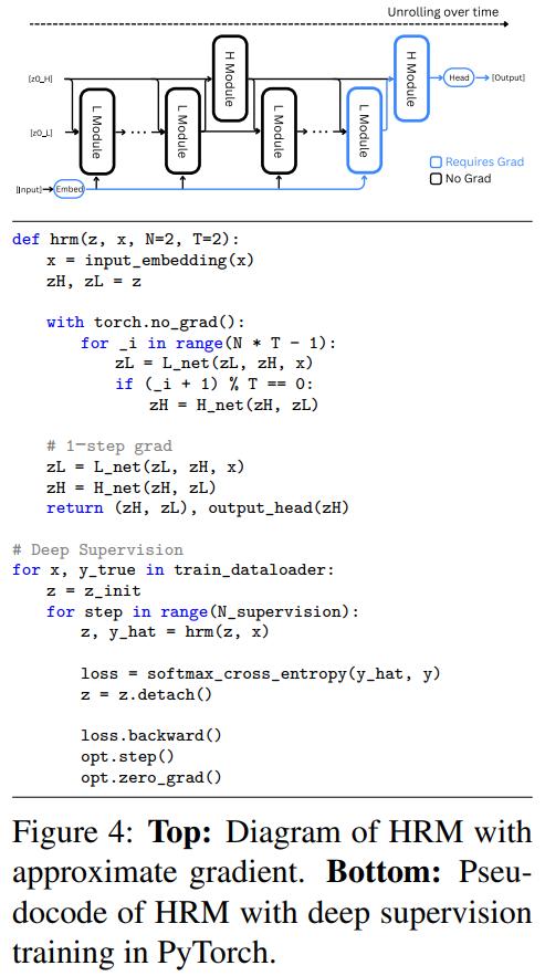 只用2700万参数,这个推理模型超越了DeepSeek和Claude