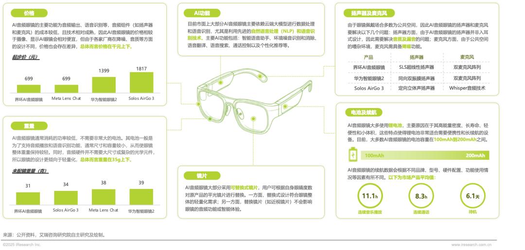 2025年中国AI眼镜行业研究报告