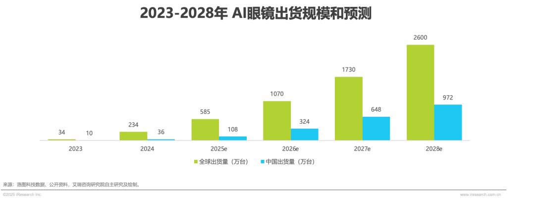 2025年中国AI眼镜行业研究报告