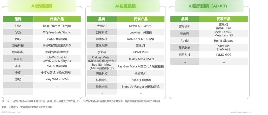 2025年中国AI眼镜行业研究报告