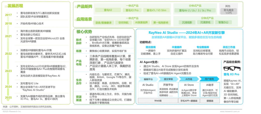 2025年中国AI眼镜行业研究报告