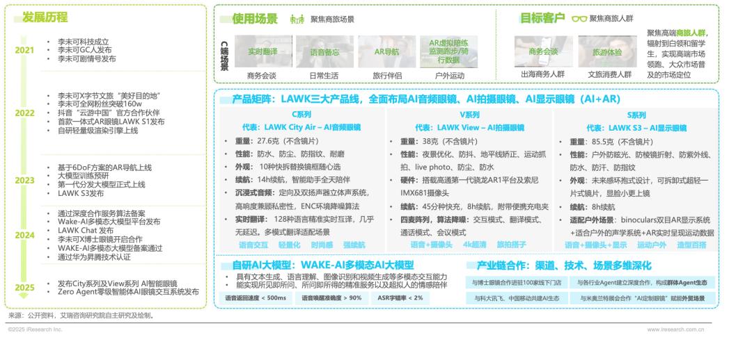 2025年中国AI眼镜行业研究报告