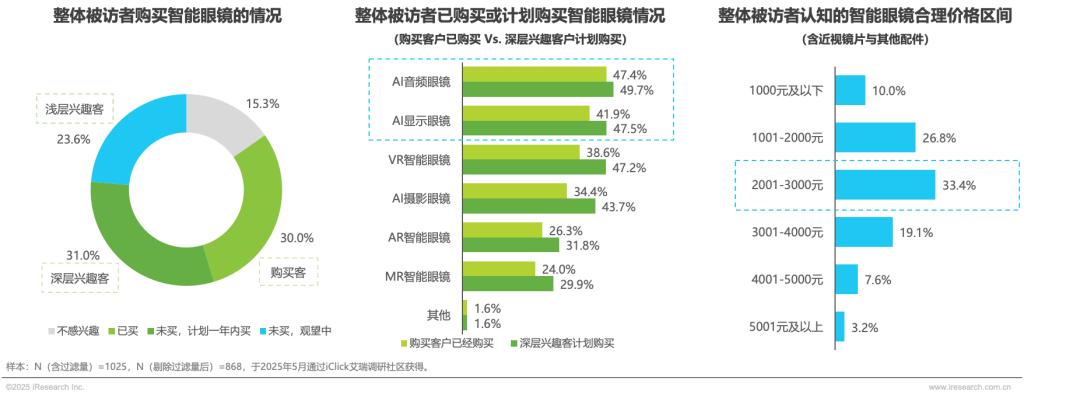 2025年中国AI眼镜行业研究报告