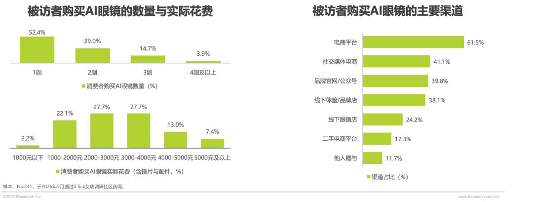 2025年中国AI眼镜行业研究报告