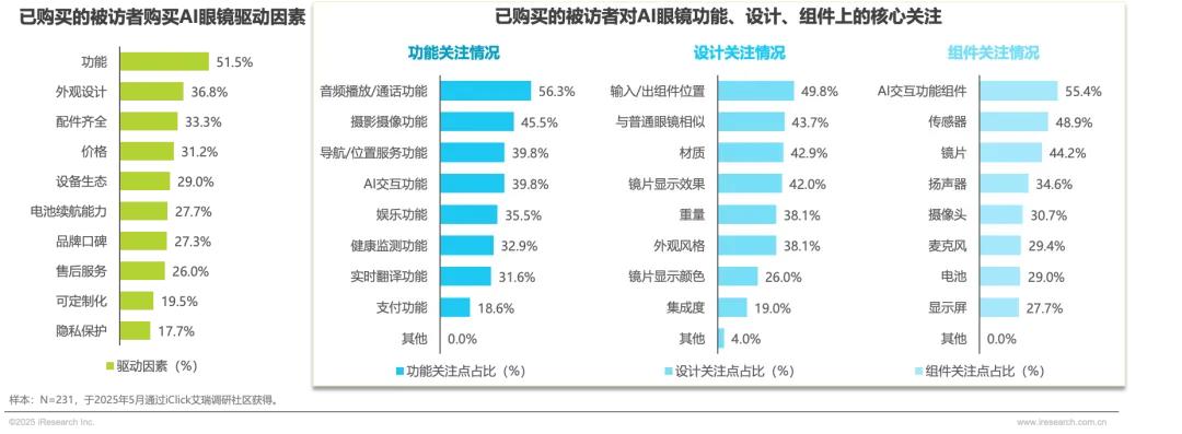 2025年中国AI眼镜行业研究报告