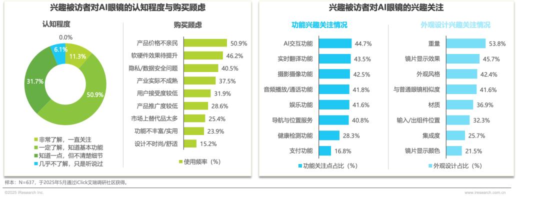 2025年中国AI眼镜行业研究报告
