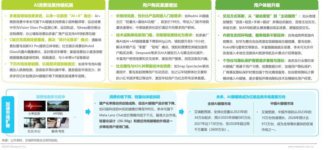 2025年中国AI眼镜行业研究报告