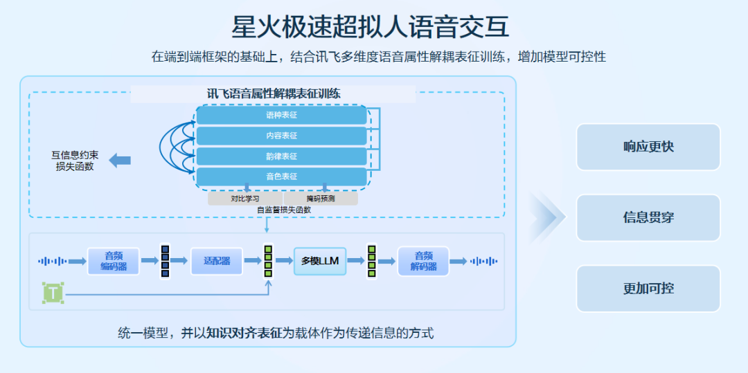 首次开放,讯飞超拟人交互API上线!
